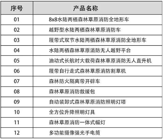 河北五星“高、精、尖”森林草原消防滅火裝備，打造我國搶險救災“新質戰斗力”